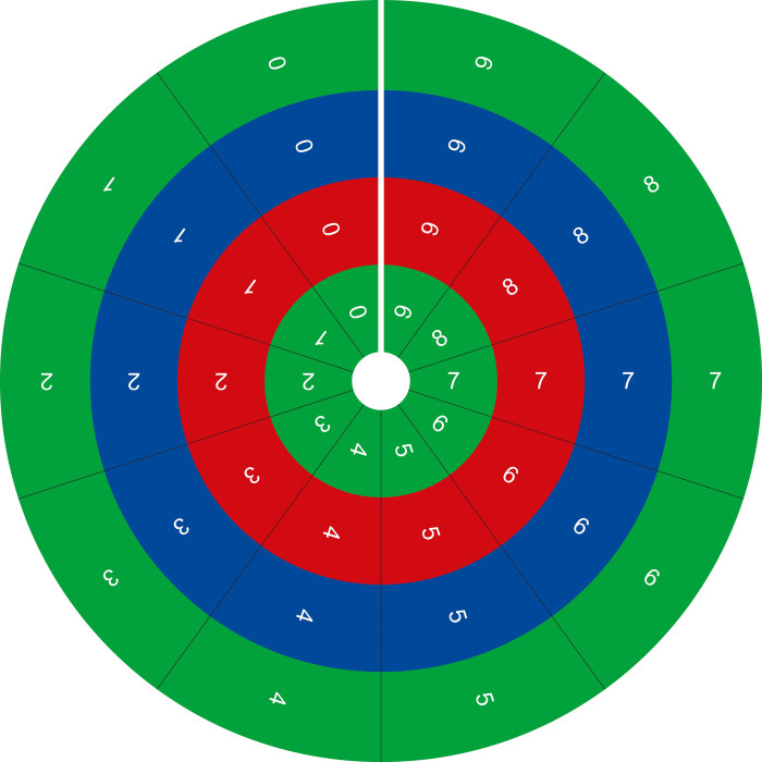 Cercle des Opérations Montessori | Grand Tapis Mathématique | LesMinis