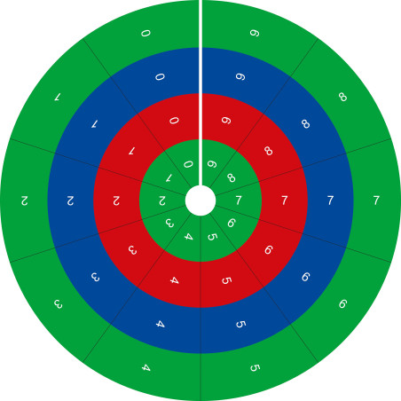 Cercle des Opérations Montessori | Grand Tapis Mathématique | LesMinis