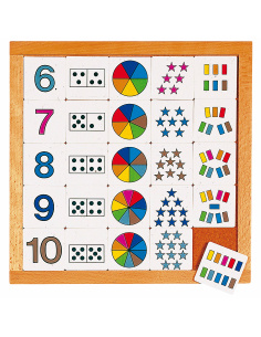 Tableau de numération 6–10 – apprendre les nombres visuellement