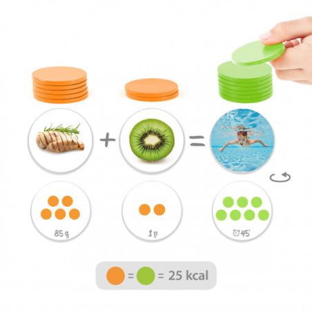 La balance énergétique | Jeu éducatif alimentation et activité | LesMinis