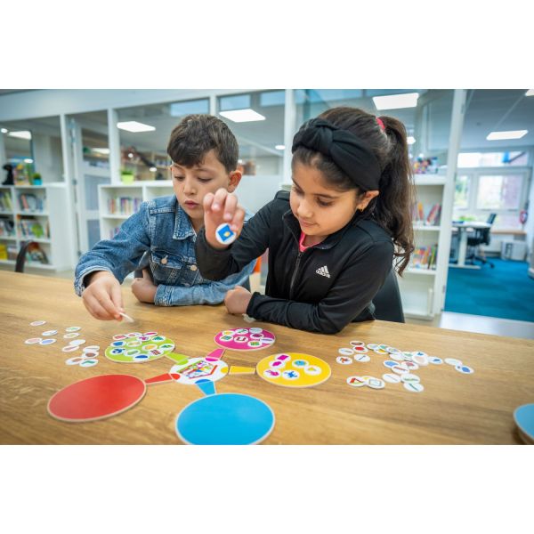 Mindmapping Trier l'image Educo : jeu de tri et classement