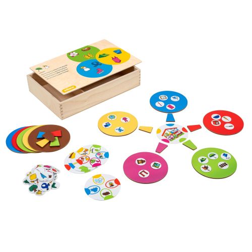 Mindmapping Trier l'image Educo : jeu de tri et classement
