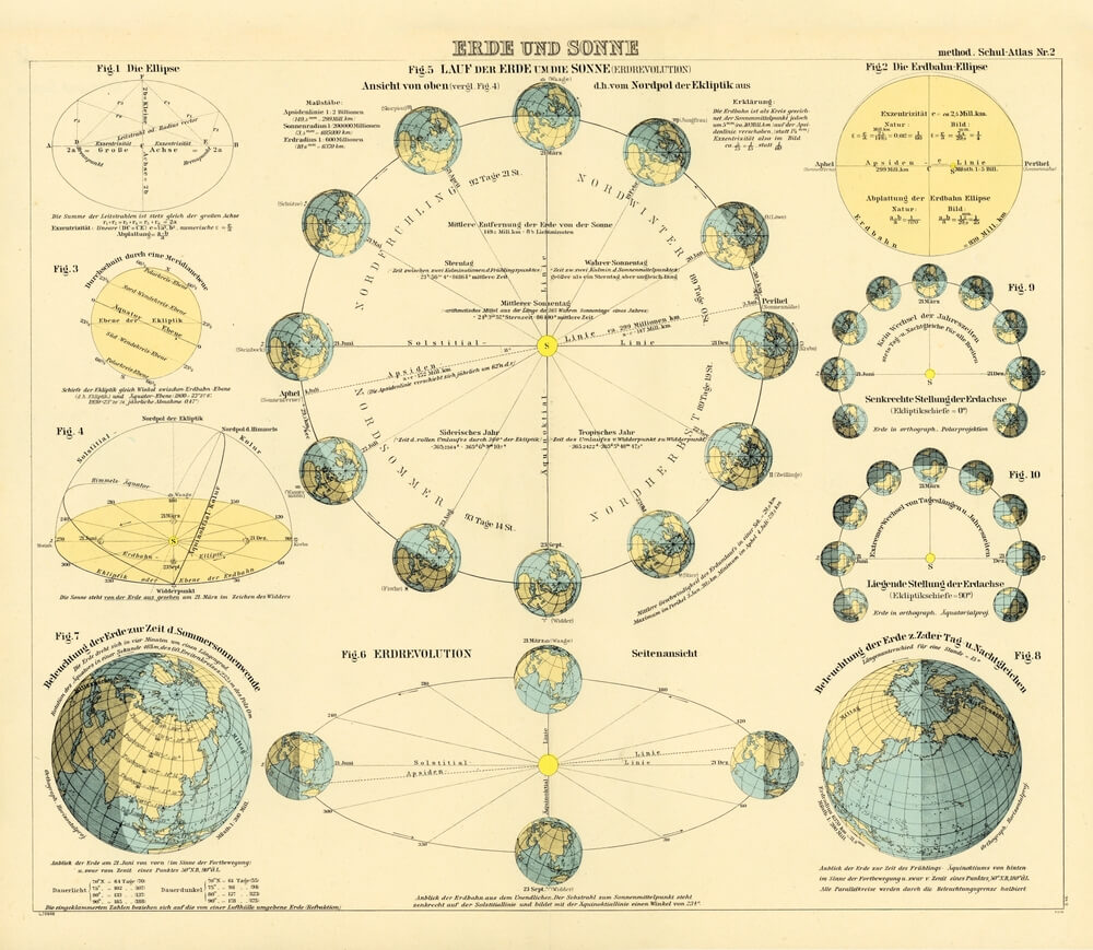 L'Astronomie du Solstice : Quand la Terre Bascule